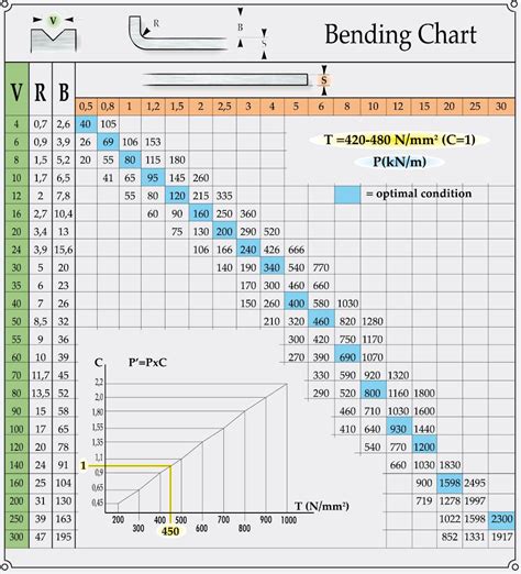 maximum bend radius sheet metal|aluminum bend radius chart.